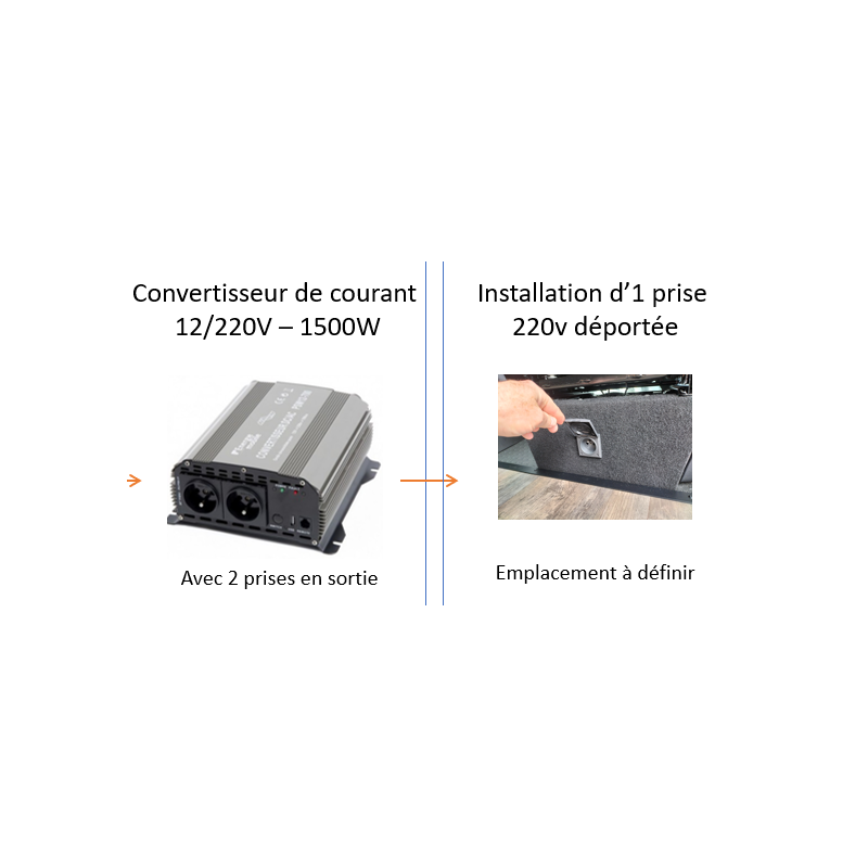 Convertisseur de courant 12/220 1500 W