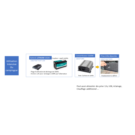 Batterie LITHIUM Bluetooth avec appli mobile + coupleur séparateur